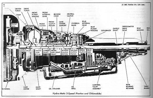 automatic transmission KIT Roto Hydramatic 375, Slim Jim 10 1961-1964 GM