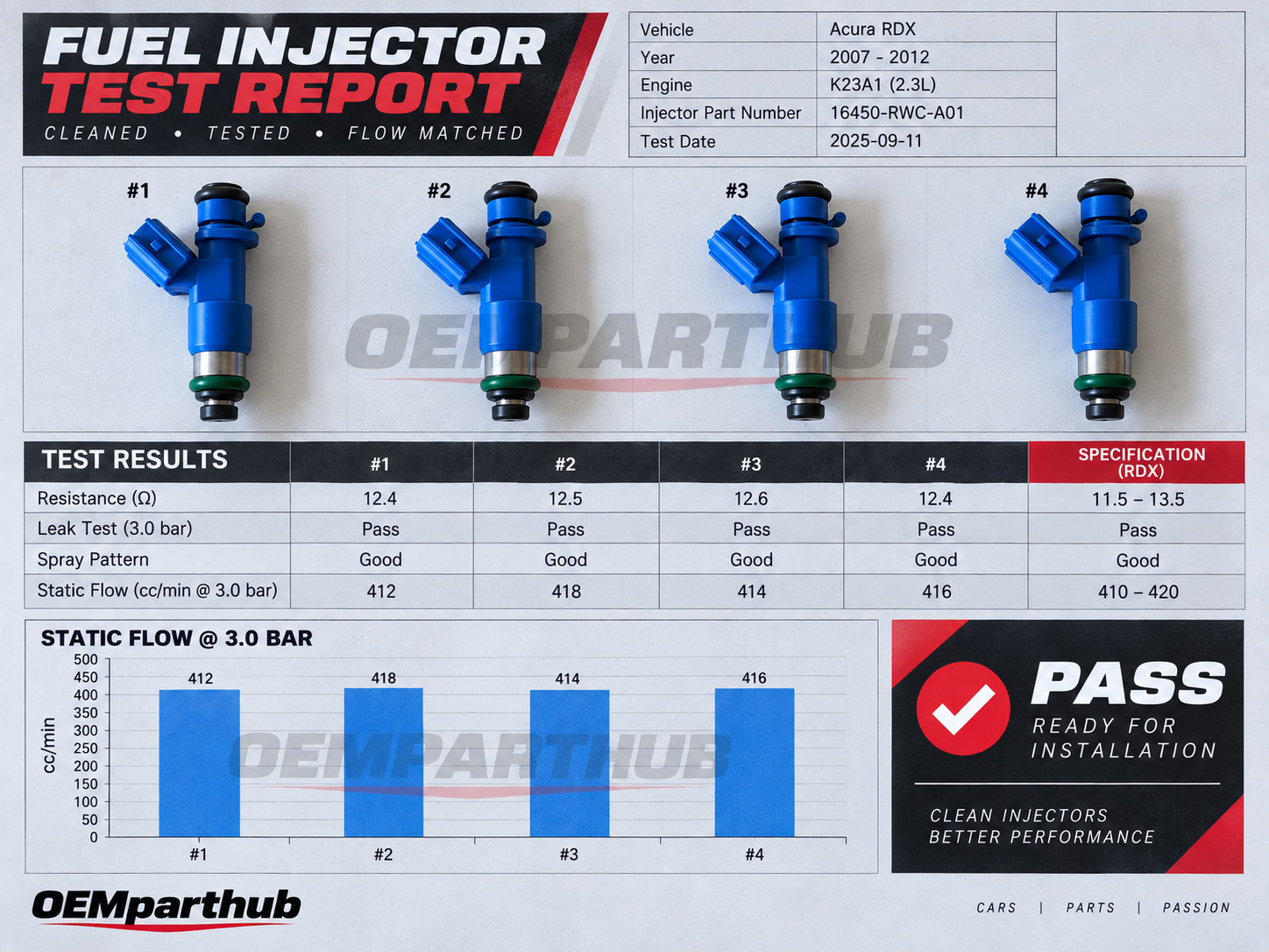 Cleaned & Flow Tested Acura RDX 410cc injectors (set 4) K Series 16450-RWC-A01 Cleaned & Flow Tested Acura RDX 410cc injectors (set 4) K Series 16450-RWC-A01